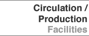 Circulation / Production Facilities